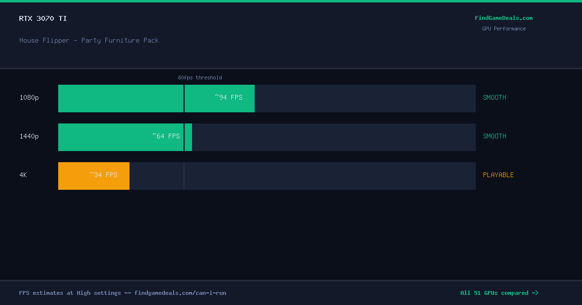 RTX 3070 Ti FPS in House Flipper - Party Furniture Pack at 1080p, 1440p and 4K High settings