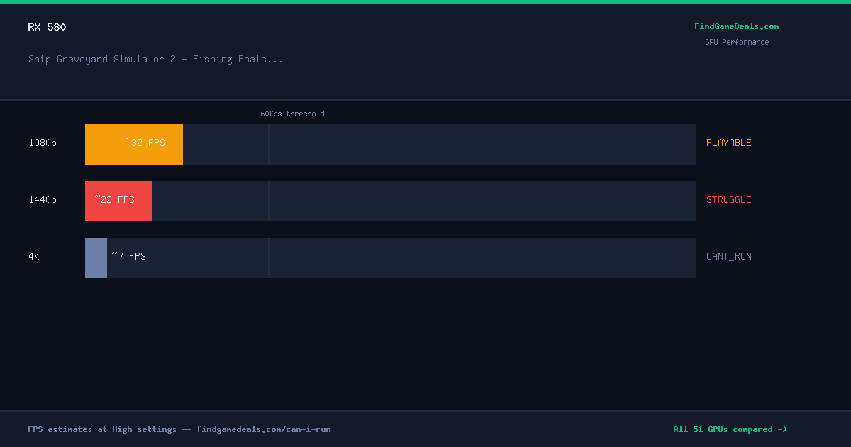 RX 580 FPS in Ship Graveyard Simulator 2 - Fishing Boats DLC at 1080p, 1440p and 4K High settings