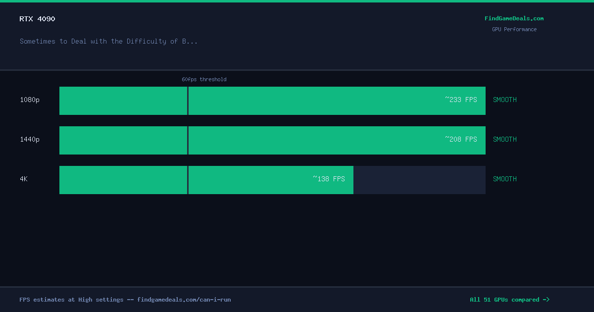 RTX 4090 FPS in Sometimes to Deal with the Difficulty of Being Alive, I Need to Believe There Is a Possibility That Life Is Not Real. at 1080p, 1440p and 4K High settings